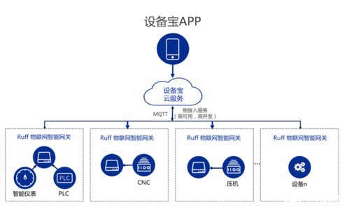 南潮物聯工業網關 賦能工廠、能源管理與農業的智能化轉型
